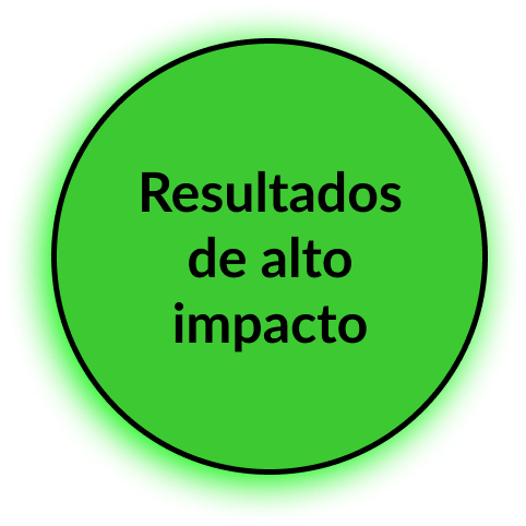 resultados de alto impacto