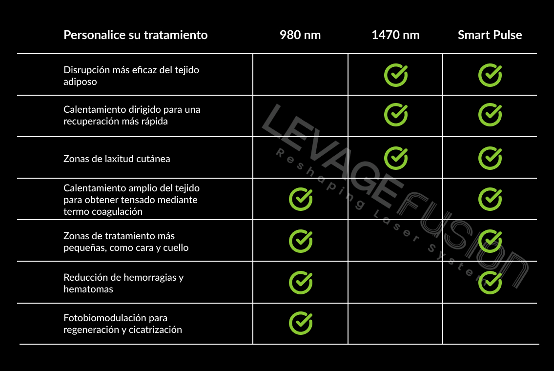 levage fusion smart pulse